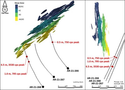 Figure 2: 2021 Below Arrow Exploration – Drill holes Completed – Plan View (left) and Cross Section looking Northeast (right). (CNW Group/NexGen Energy Ltd.)