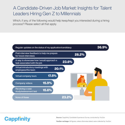 Cappfinity research question to candidates: What would help keep your interest during the hiring process?