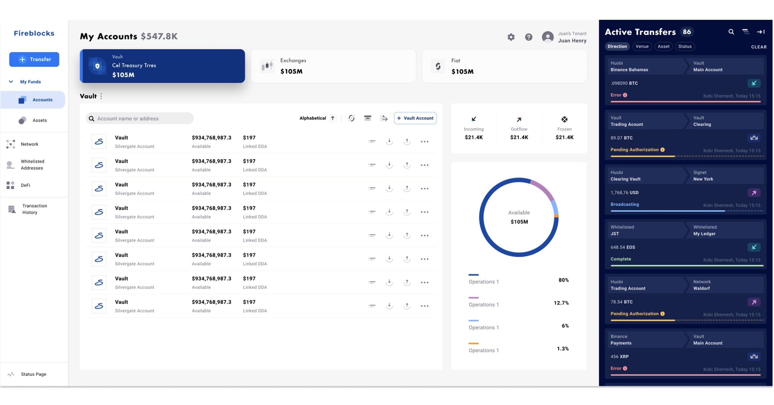 Fireblocks Raises $550 Million In Series E Funding to Become the Highest  Valued Digital Asset Infrastructure Provider