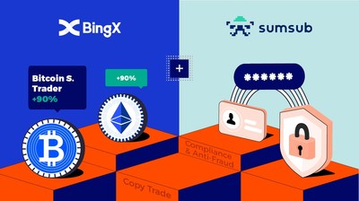 BingX se asocia con Sumsub para mejorar su cumplimiento y conocimiento de los clientes