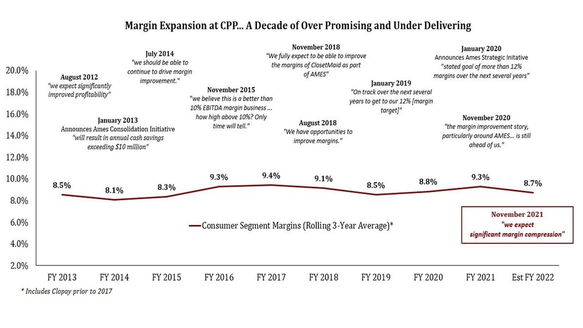 Voss Capital Responds To Grossly Misleading Griffon Statements