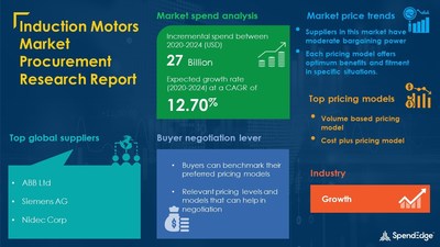 USD 27 Billion Growth Expected In Induction Motors Market By 2024   SPENDEDGE Induction Motors Market 