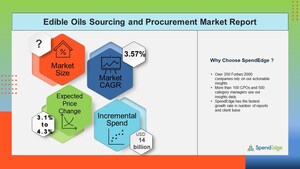 Global Edible Oils Sourcing and Procurement Report Forecasts the Market to Have an Incremental Spend of USD 14 Billion | SpendEdge