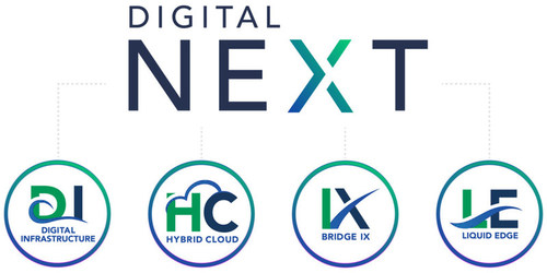 Digital Next Logo