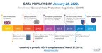 cloudHQ Celebrates Data Privacy Day With a Brief History...