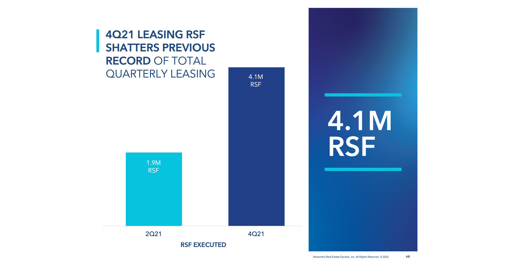 Alexandria Real Estate Equities, Inc., at the Vanguard of the Life