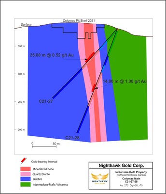Figure 5 – Colomac Main Deposit Cross Section – Highlight Drill Hole C21-28 (CNW Group/Nighthawk Gold Corp.)