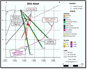 Dolly Varden Silver Intersects 354 g/t Ag over 12.28 Meters at Kitsol, 1,220g/t Silver over 0.7 Meters at Northwestern Torbrit Step-out