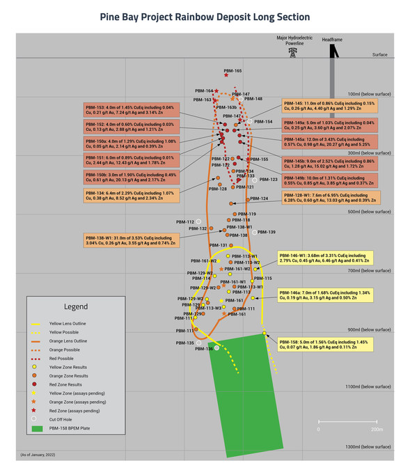 Callinex Announces Expansion of Rainbow Deposit to Surface and at Depth with Multiple Copper-Gold-Zinc Assays - Vimarsana News