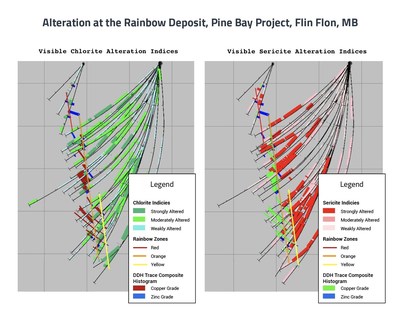 Rainbow Deposit Alteration Indices (CNW Group/Callinex Mines Inc.)