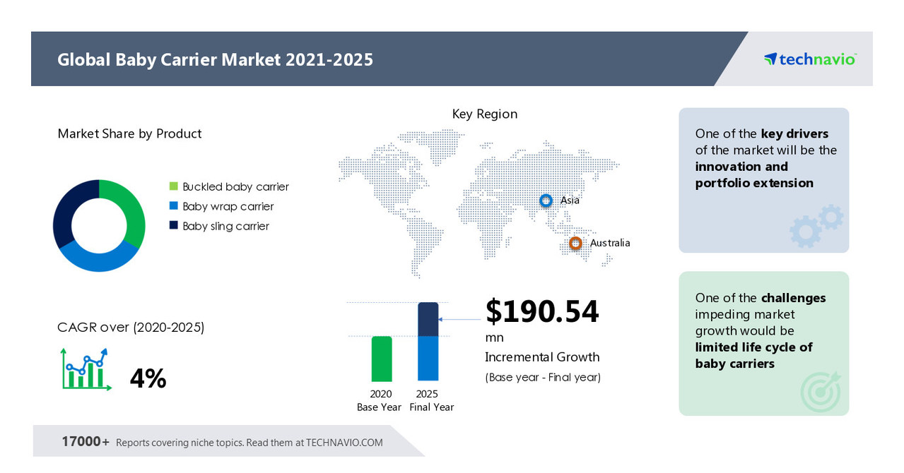 baby-carrier-market-segmentation-by-product-buckled-baby-carrier