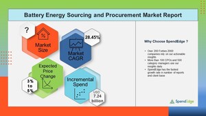 Global Battery Energy Market Procurement Intelligence Report to Have an Incremental Spend of USD 7.24 Billion| SpendEdge