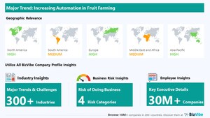 BizVibe's Avocado Company Analysis Highlights Key Insights in the Area of Key Industry Trends and Challenges, Risk of Doing Business, Geographic Relevance, and Category Influence