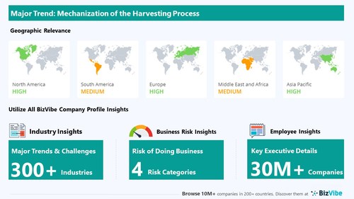 Snapshot of key trend impacting BizVibe's grain harvesting industry group.