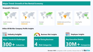 BizVibe's Fitness Equipment Rental Company Analysis Highlights Key Insights in the Area of Key Industry Trends and Challenges, Risk of Doing Business, Geographic Relevance, and Category Influence.