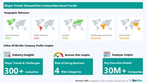 BizVibe's Healthcare Smart Card Company Analysis Highlights Key Insights in the Area of Key Industry Trends and Challenges, Risk of Doing Business, Geographic Relevance, and Category Influence.
