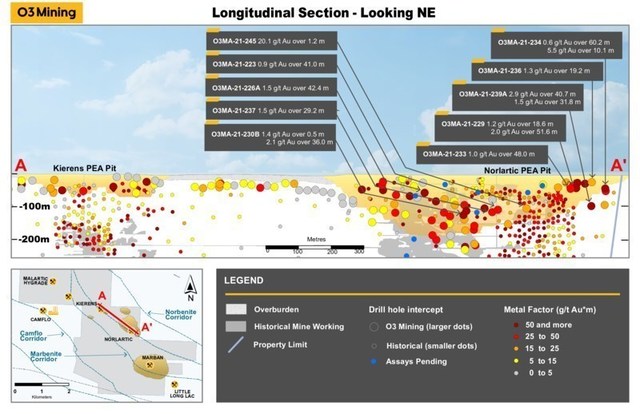 Figure 2: Kierens -Norlartic Longitudinal Section (CNW Group/O3 Mining Inc.)