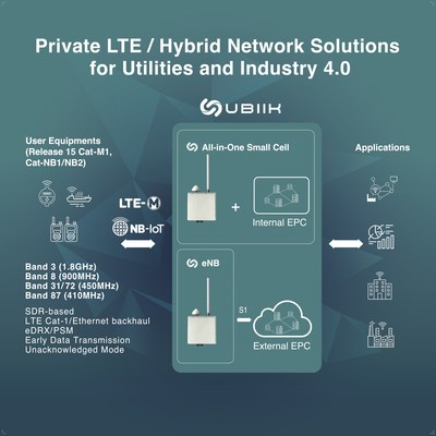 Ubiik's Private LTE / Hybrid Network Solutions for Utilities and Industry 4.0