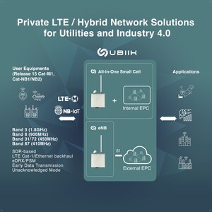 Ubiik introduces Hermes, world-first Release 15 Cellular IoT (LTE-M/NB-IoT) Small Cell for private and hybrid LTE networks