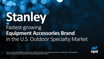 Stanley named the fastest-growing equipment accessories brand in U.S. outdoor specialty market