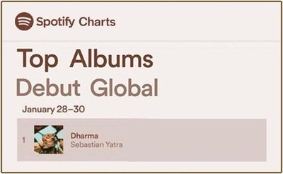 Top Albums Globally Spotify
