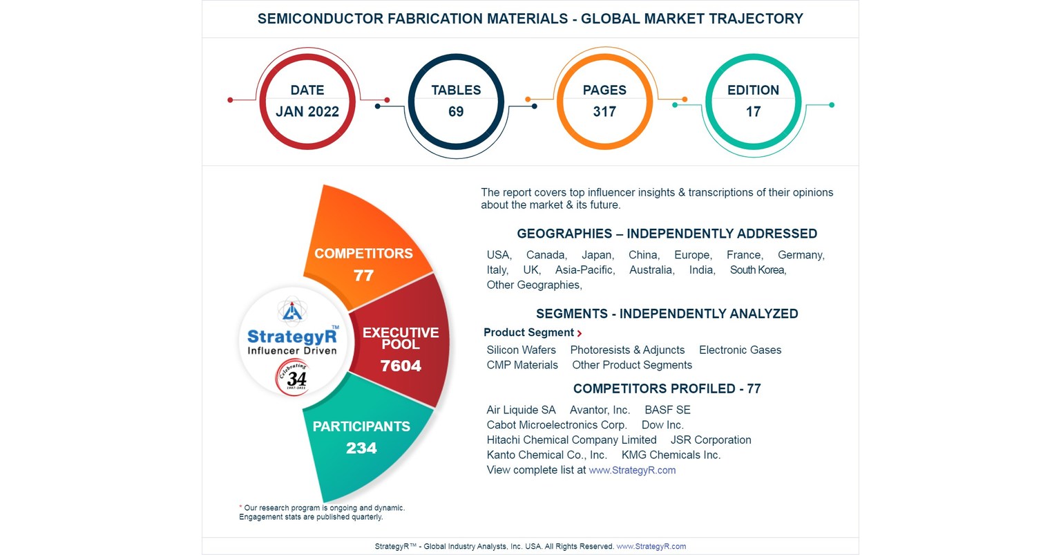 Global Industry Analysts Predicts the World Semiconductor Fabrication Materials Market to Reach $56.2 Billion by 2026