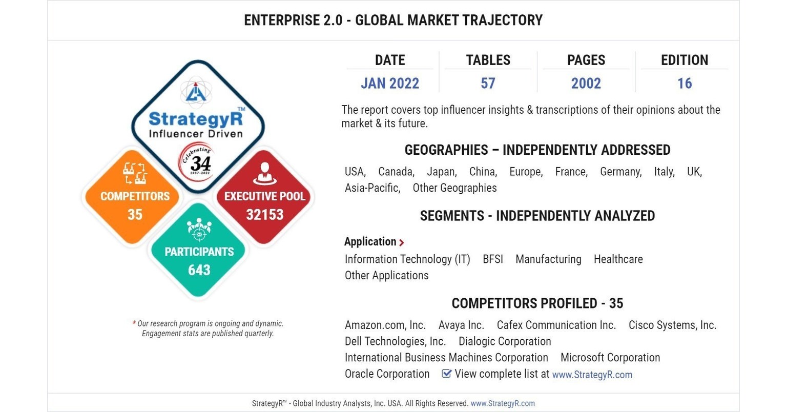 New Analysis from Global Industry Analysts Reveals Steady Growth for Enterprise 2.0, with the Market to Reach $9 Billion Worldwide by 2026