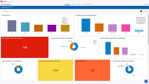 Qualys Adds Advanced Remediation Capabilities to Minimize Vulnerability Risk