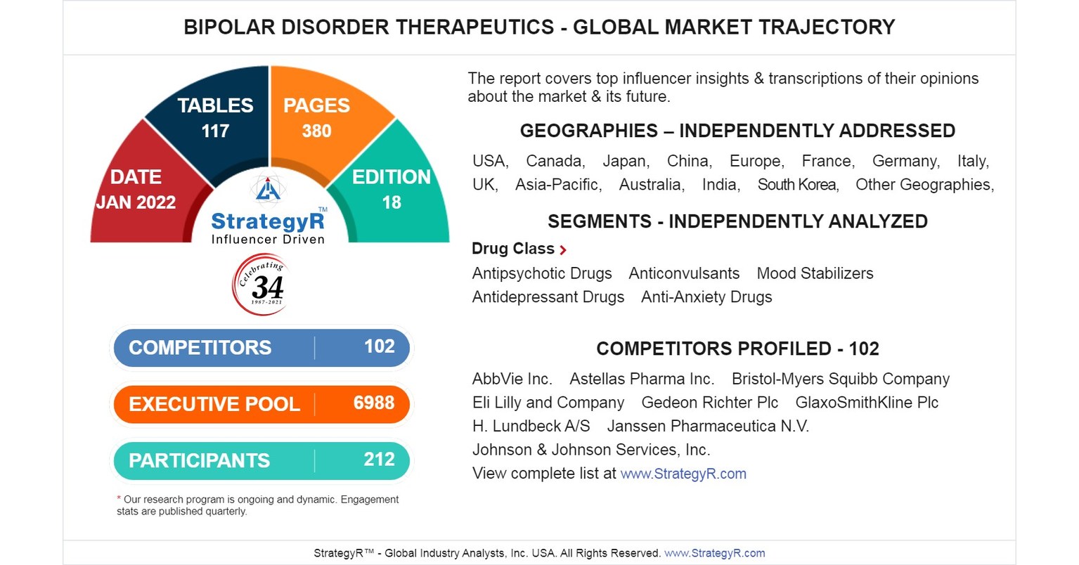 Platform for bipolar disorder research launched with $150 million, Philanthropy news