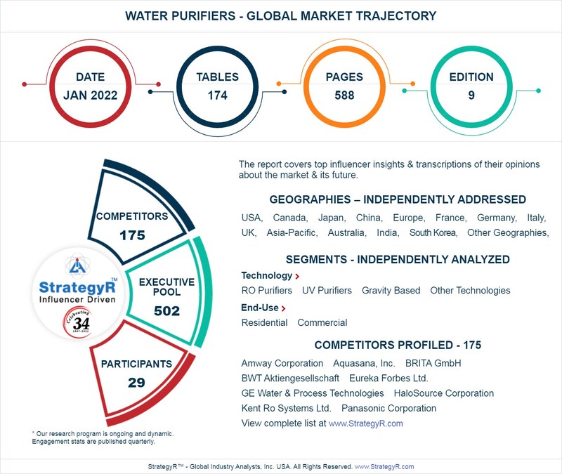 New Study from StrategyR Highlights a $63.7 Billion Global Market for Water Purifiers by 2026 - Vimarsana News