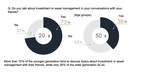 Japan-Insights: Asset Management Is Becoming A Norm Among Younger Generation In Japan