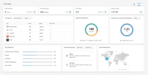 With the Shadow IT Dashboard, enterprises have a snapshot of their authorized and non-authorized application activity