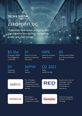 ZeroPoint DC: Hyperscale data center