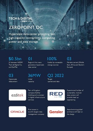 ZeroPoint DC hyperscale data center to support ecosystem of cognitive technologies