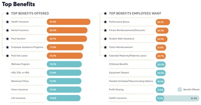 Top Benefits For U.S. Wellness Professionals
