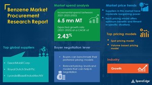 6.5 mn MT Growth is expected in Benzene Market by 2025 | 1,200+ Sourcing and Procurement Report | SpendEdge