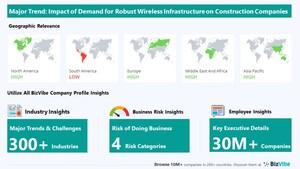 BizVibe's Wireless Tower Construction Company Analysis Highlights Key Insights in the Area of Key Industry Trends and Challenges, Risk of Doing Business, Geographic Relevance, and Category Influence.