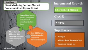 Global Direct Marketing Services Sourcing and Procurement Market to Witness Nearly USD 866.42 Million Growth by 2025| SpendEdge