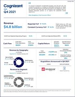 Q4 2021 Earnings Infographic