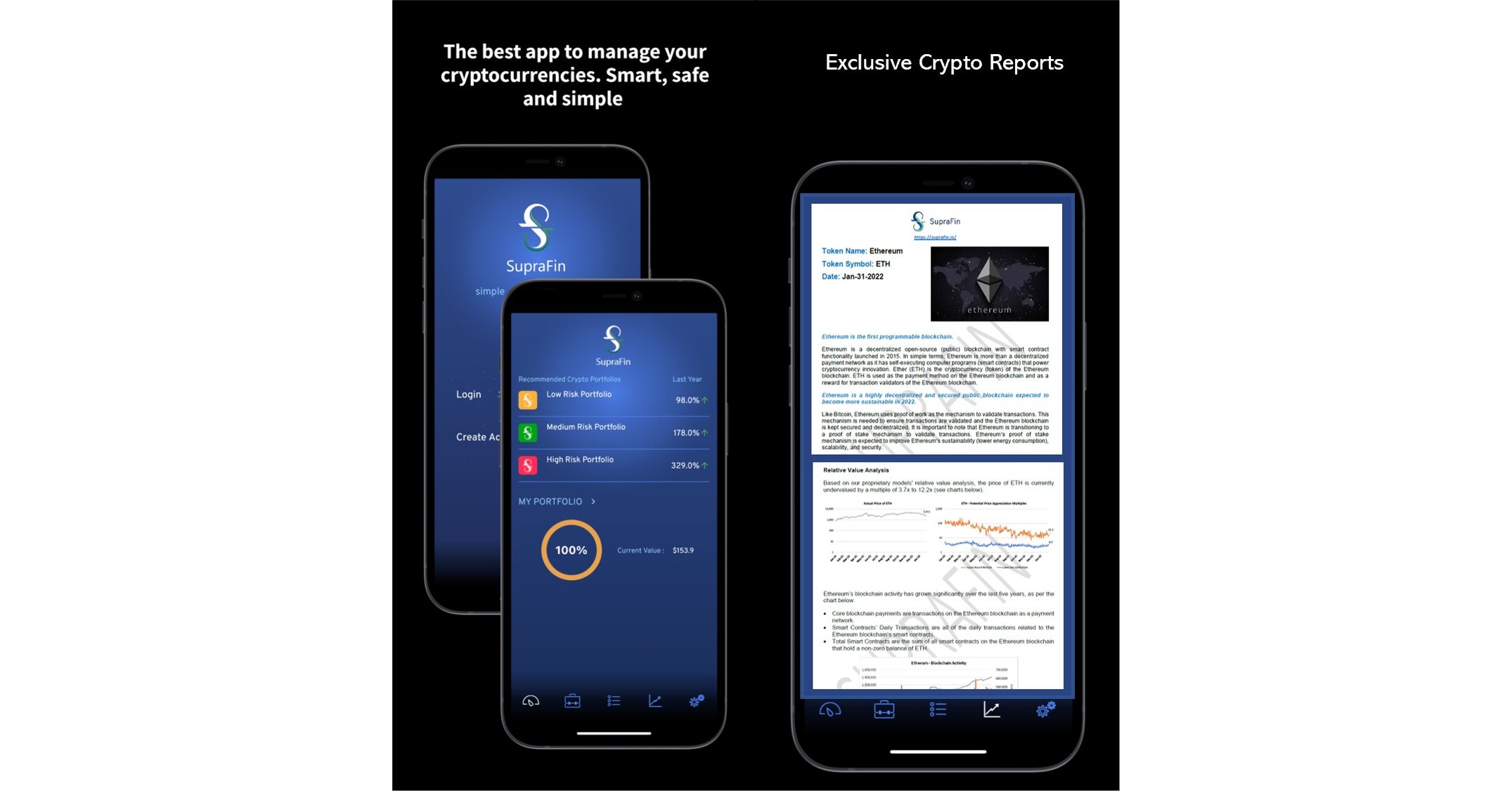 The US Leading Crypto Investment App, SupraFin, Launches Exclusive Crypto Reports