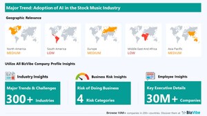BizVibe's Stock Music Company Analysis Highlights Key Insights in the Area of Key Industry Trends and Challenges, Risk of Doing Business, Geographic Relevance, and Category Influence.