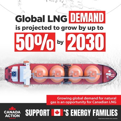 Global LNG Demand (CNW Group/Canada Action Coalition)