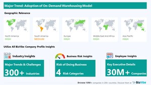 BizVibe's Contract Warehousing Company Analysis Highlights Key Insights in the Area of Key Industry Trends and Challenges, Risk of Doing Business, Geographic Relevance, and Category Influence