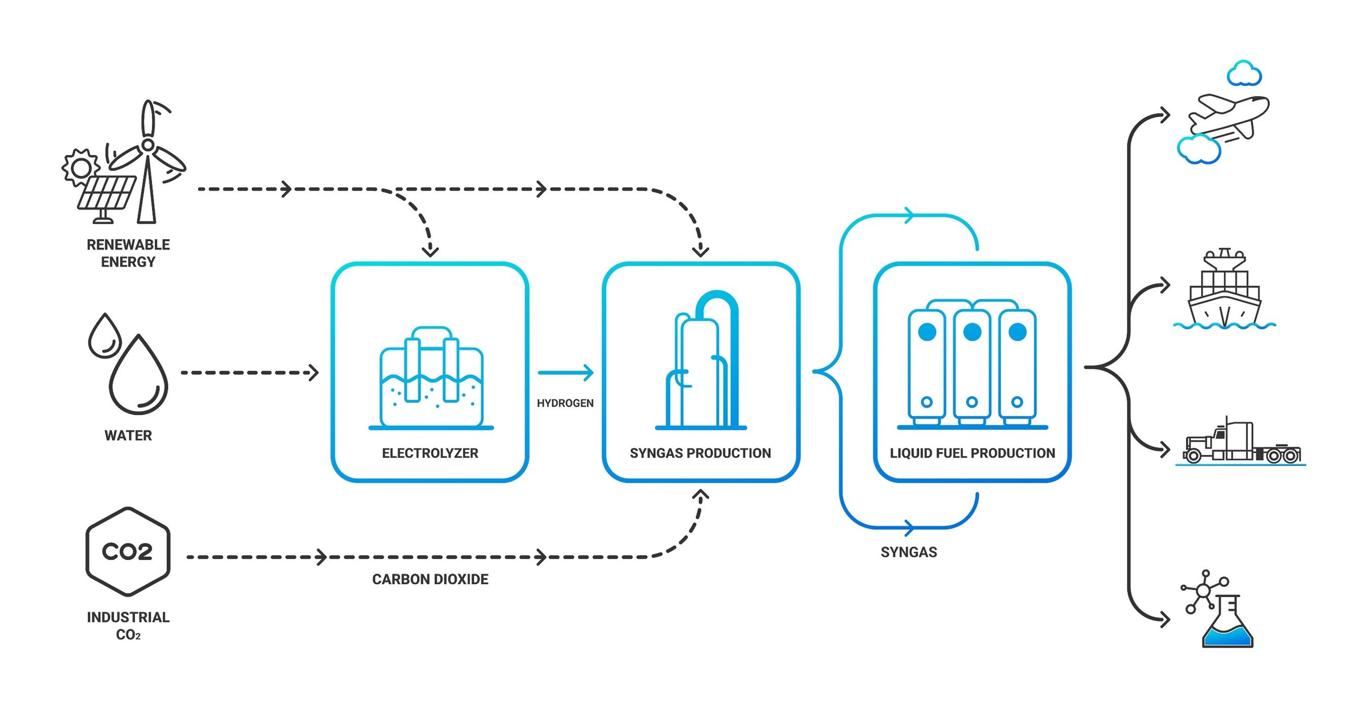 Electrofuels Innovator Infinium™ Announces Strategic Partnership with ...