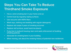 Many Children Still Exposed to Tobacco Smoke Pollution Even in 'Smoke-Free' Homes