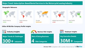 BizVibe's Motorcycle Leasing Company Analysis Highlights Key Insights in the Area of Key Industry Trends and Challenges, Risk of Doing Business, Geographic Relevance, and Category Influence.
