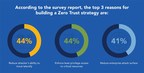 Cybersecurity Leaders Cite Zero Trust Among Most Effective Security Practices