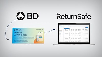 By using the BD Veritor™ At-Home COVID-19 Test, employees can upload their test results from the comfort of their own home via technology that digitally reads and verifies the result and imports it directly into the ReturnSafe Command Center.