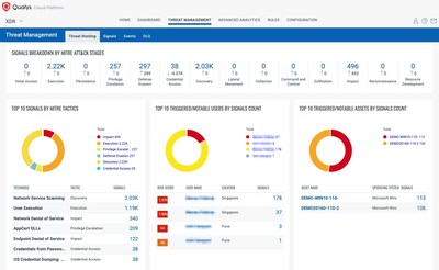 Qualys Context XDR for effective threat detection and response