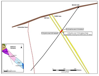Figure 1: SB-2021-092 hole location within the Bralorne East block. (CNW Group/Talisker Resources Ltd)